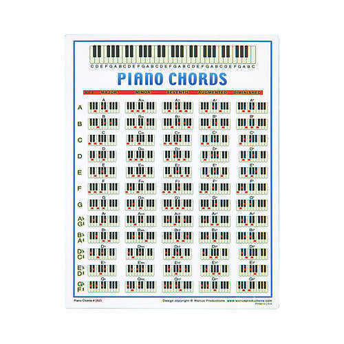Walrus Productions Piano Chords Chart